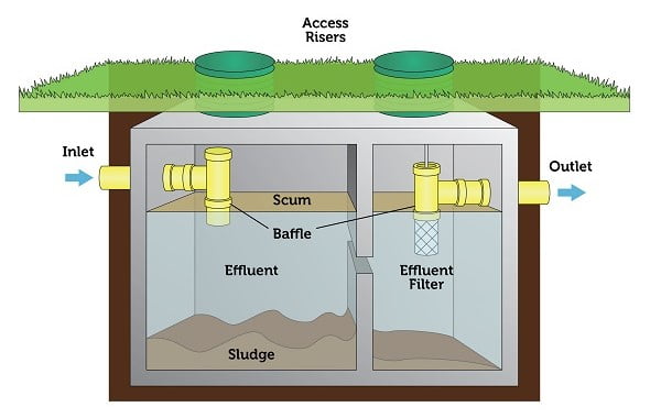 septic tank additives example tank