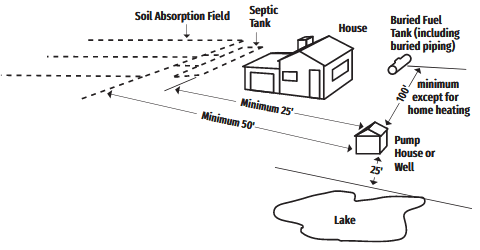 common well drilling separation distances on residential lots