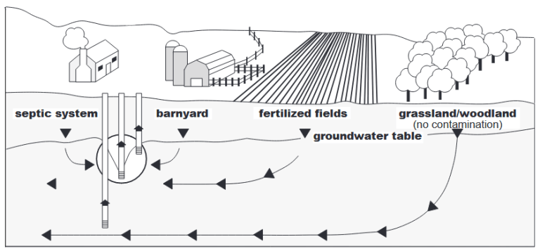 How Deep Should My Well Be Allied Well Septic Pump how-deep-should-my-well-be-allied-well-septic-pump